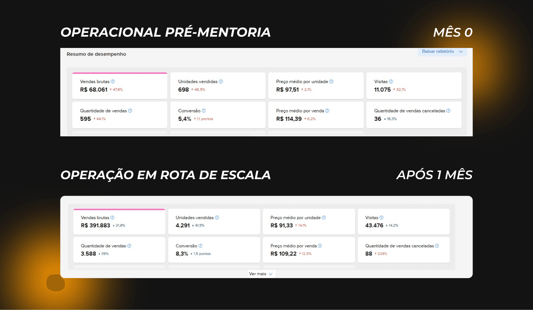 Resultado 3