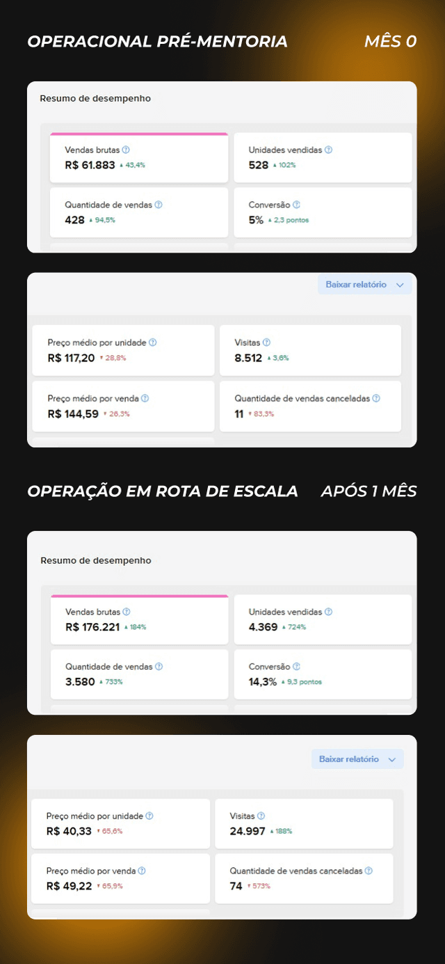 Resultado Mobile 1